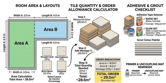 How Many Tiles Do I Need? A Practical Guide to Ordering Tiles (and Allowing for Waste)